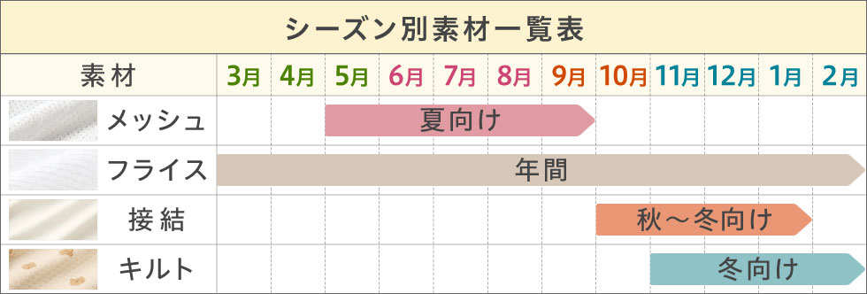 衣料素材