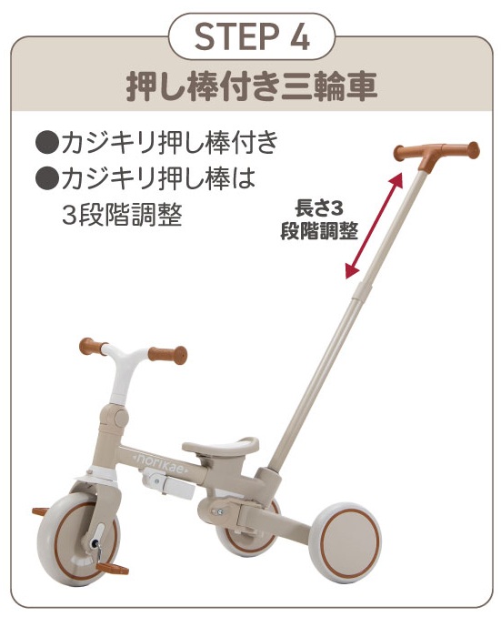 STEP 4