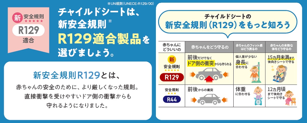 チャイルドシート安全規則別
