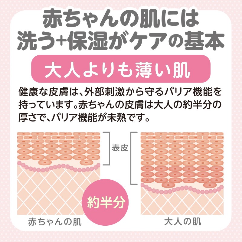 スキナベーブ 沐浴剤+保湿 スキンケアセット