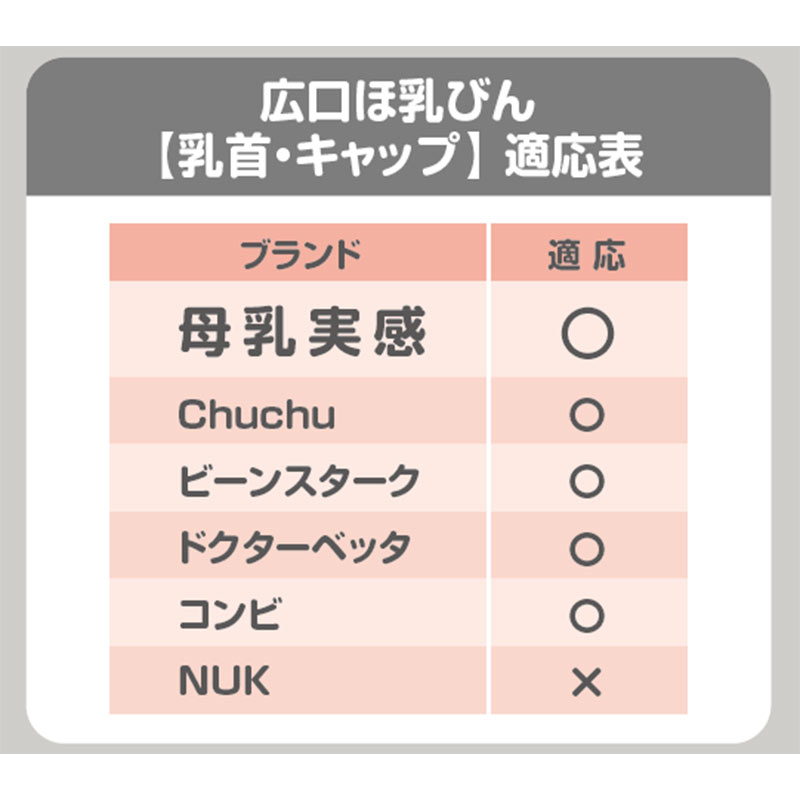広口ほ乳びん 愛用ベビーのための 紙パック用 アタッチメント ベージュ