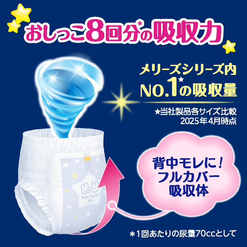 おしっこ8回分の吸収力
