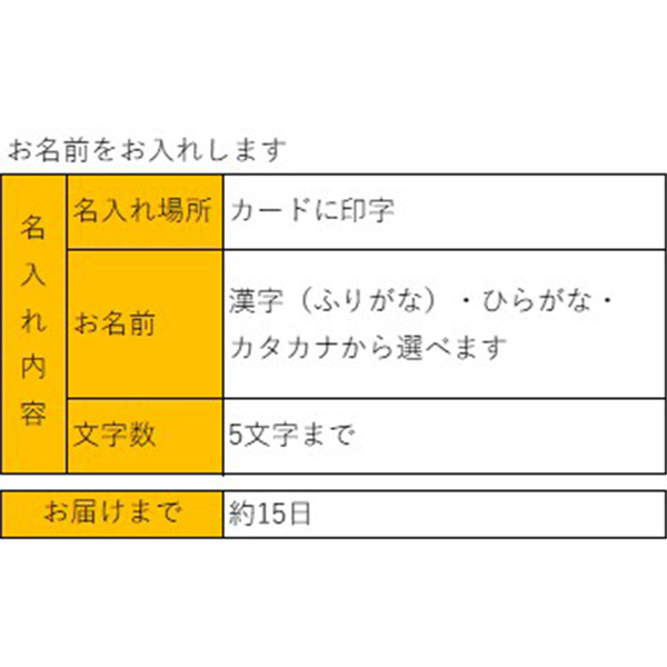 【夏ギフト】 能登谷川醸造名入れおいしいものセット(B) (内祝いギフト)