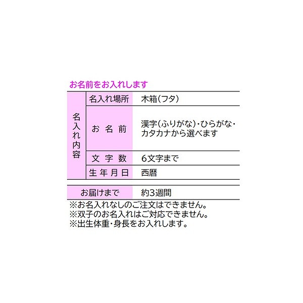 木箱入りバウムクーヘン 写真入り(お名入れ)(内祝いギフト) アカチャンホンポ限定