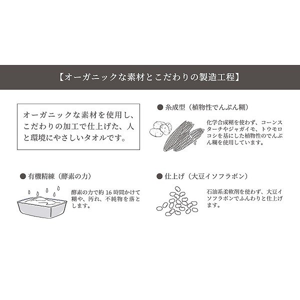 オーガニック エディション フェイス・ウォッシュタオルセット OE1025(内祝いギフト)