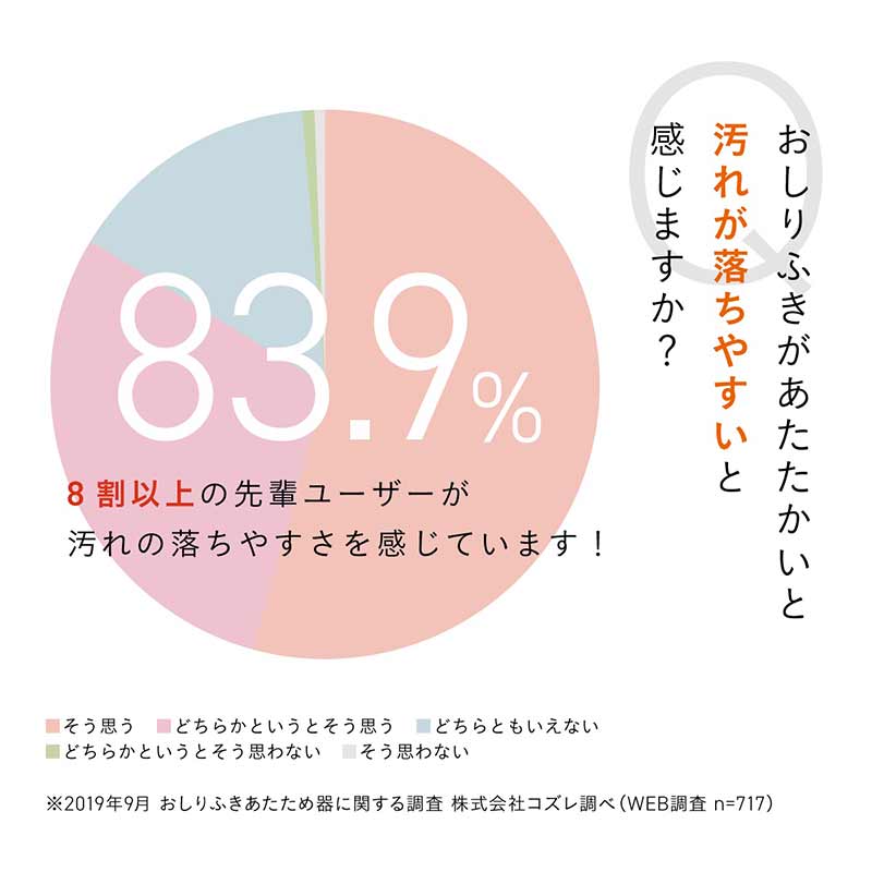 クイックウォーマー ベージュ