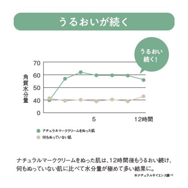 Mama&Kids(ママ&キッズ) ナチュラルマーククリーム 150g