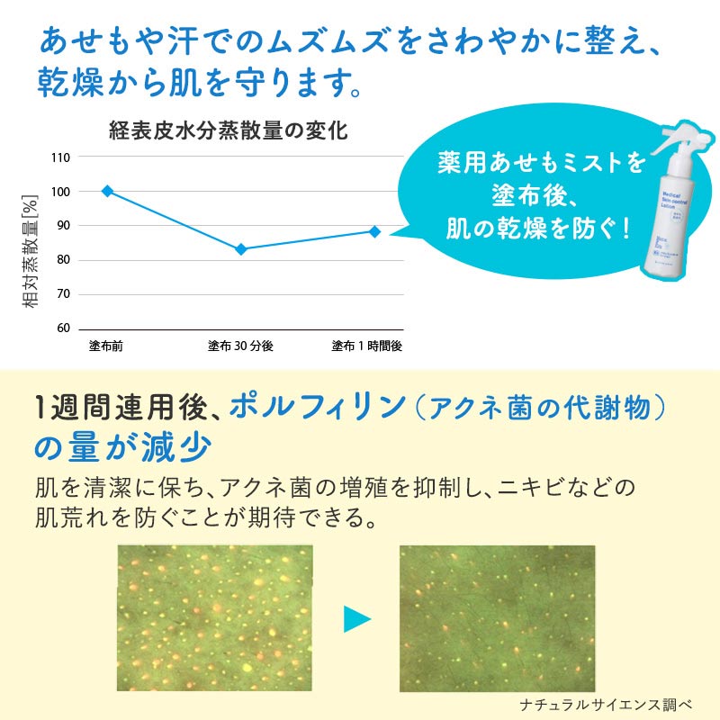 Mama&Kids(ママ&キッズ) 薬用あせもミスト 103ml 1ヵ月~