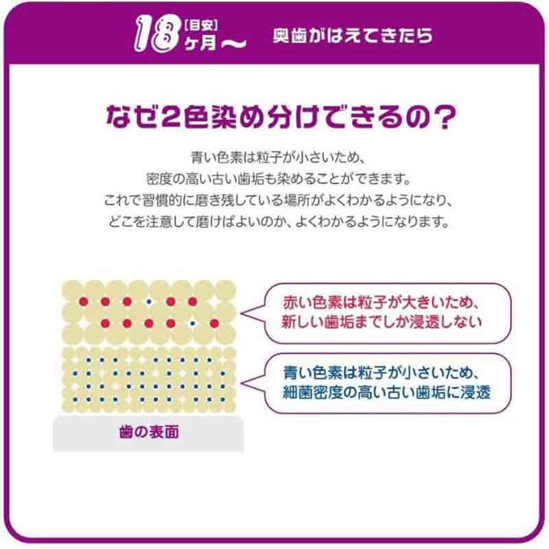 はみがき先生 2色染め はみがきジェル