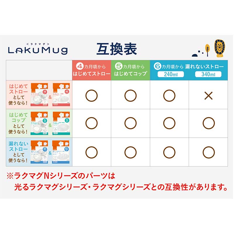 ラクマグ はじめてストロー 240ml用 スペアストロー