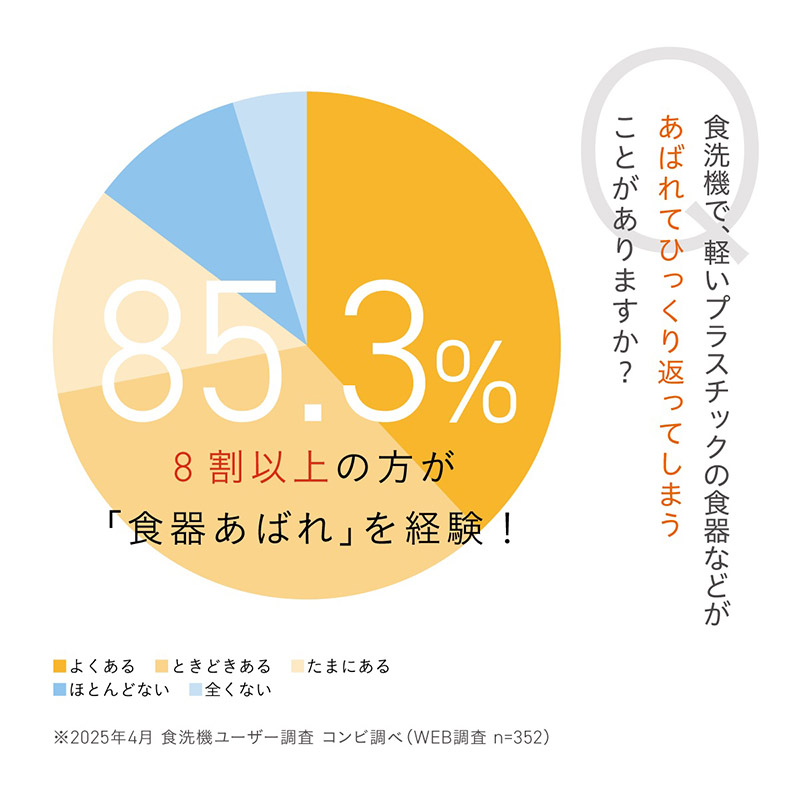 まるピカ 食洗機専用バスケット+ベビー食器セット