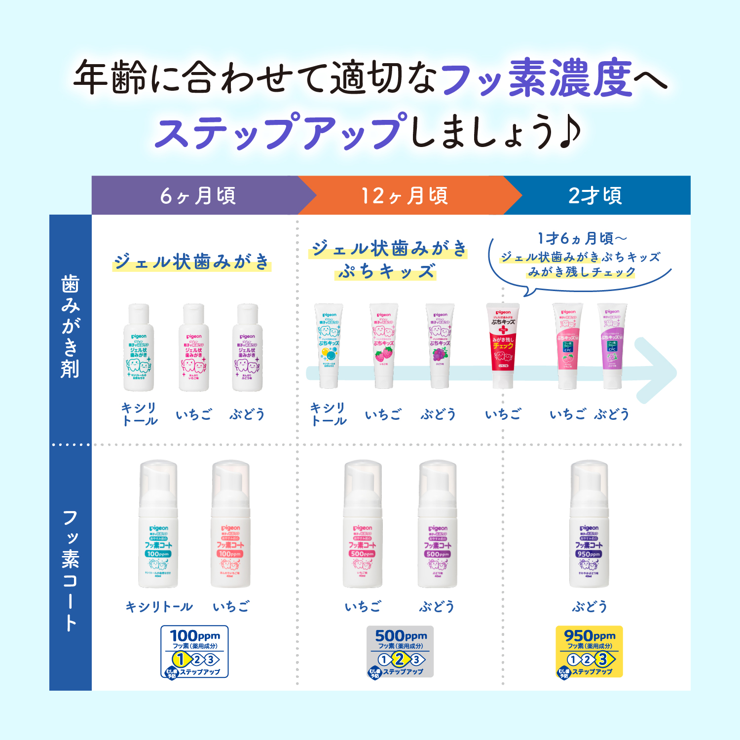 ジェル状歯みがき ぷちキッズダブル ぶどう味 50g