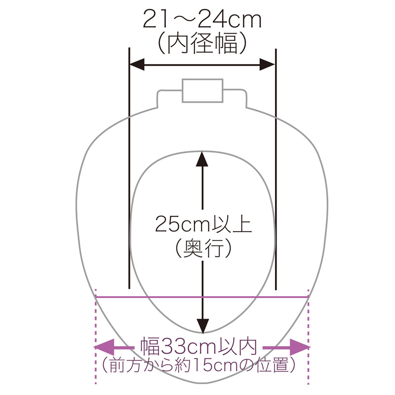 リトルプリンセス かえるのふかふかステップ式トイレトレーナー