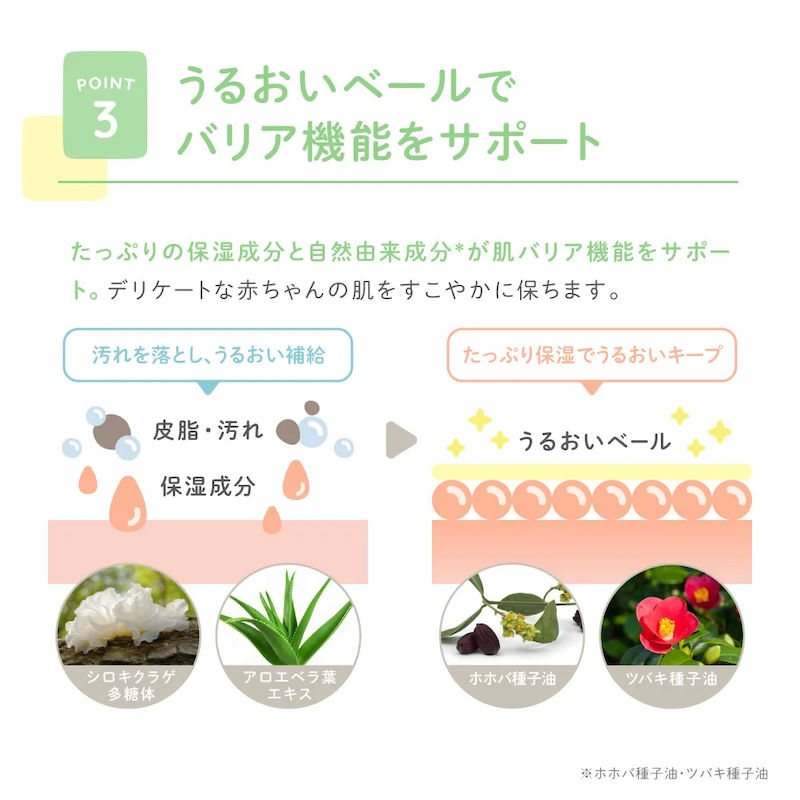 ALOBABY ベビーソープ 無香タイプ 詰め替え