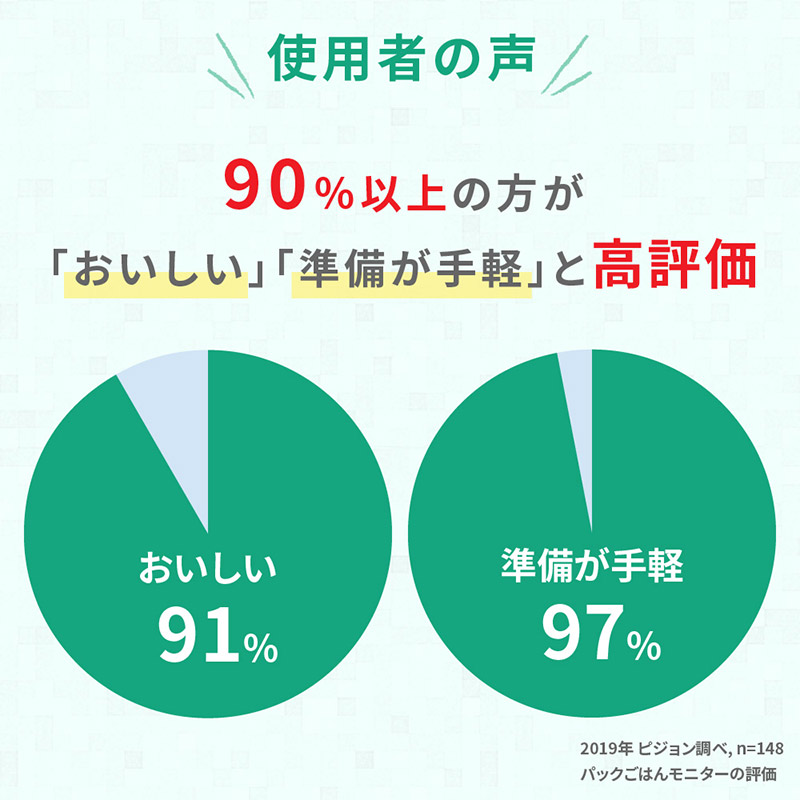 赤ちゃんの やわらかパックごはん 12ヵ月 離乳食