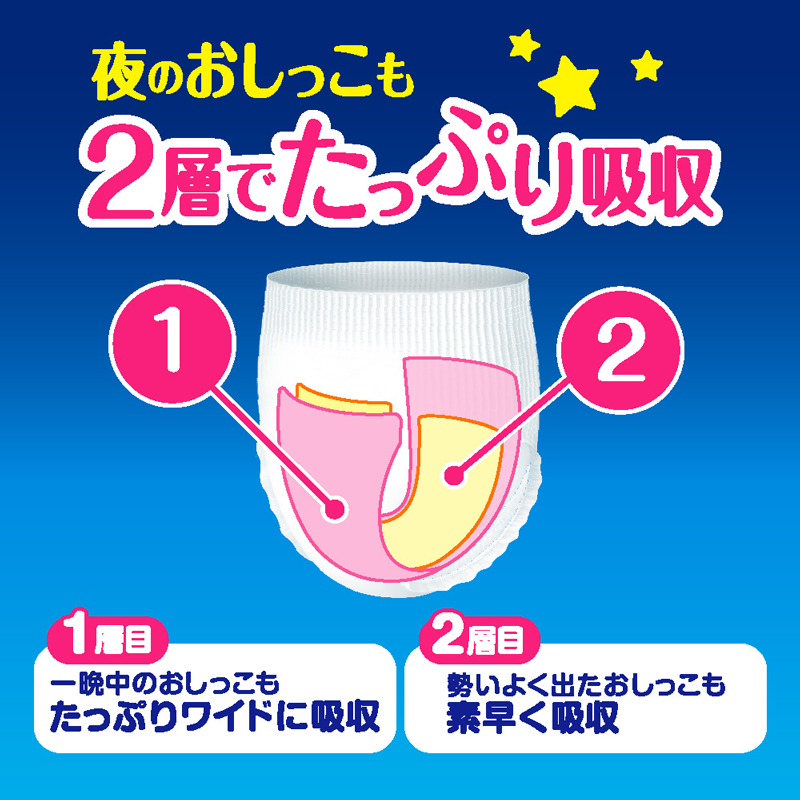 夜のおしっこも2層でたっぷり吸収