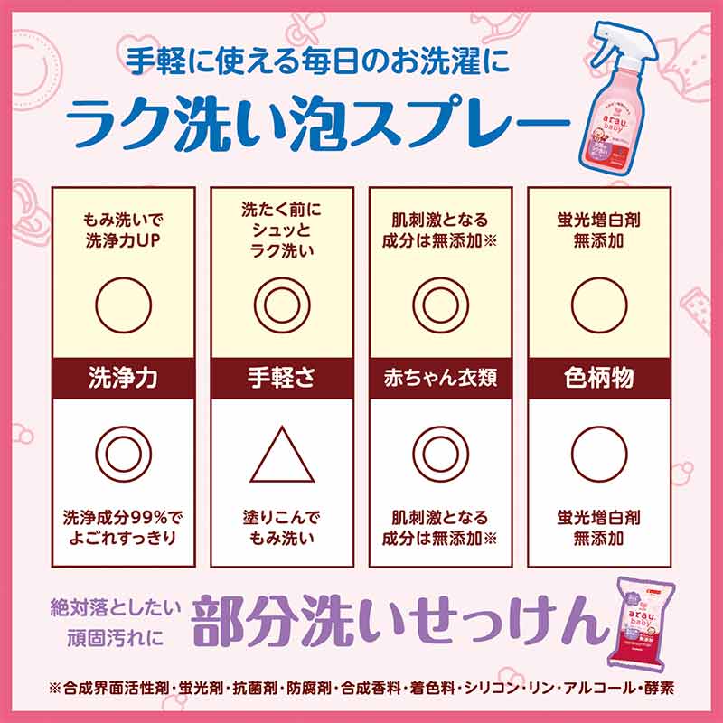 arau.baby アラウベビー 衣類のラク洗い 泡スプレー 詰替用