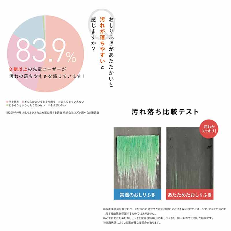 クイックウォーマー ポシェット ベージュ