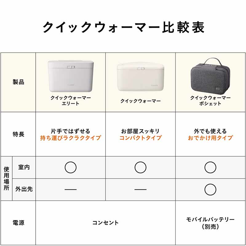 クイックウォーマー ベージュ
