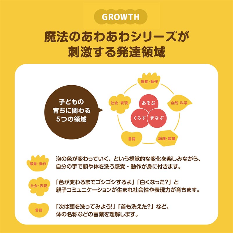 魔法の あわあわ シャンプー詰めかえ用 300ml