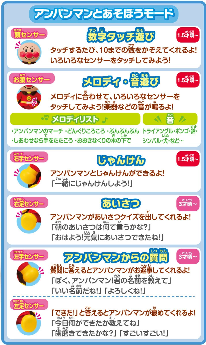 ねぇアンパンマン！はじめてのおしゃべりDX