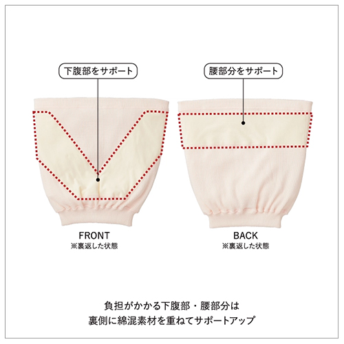 腹帯