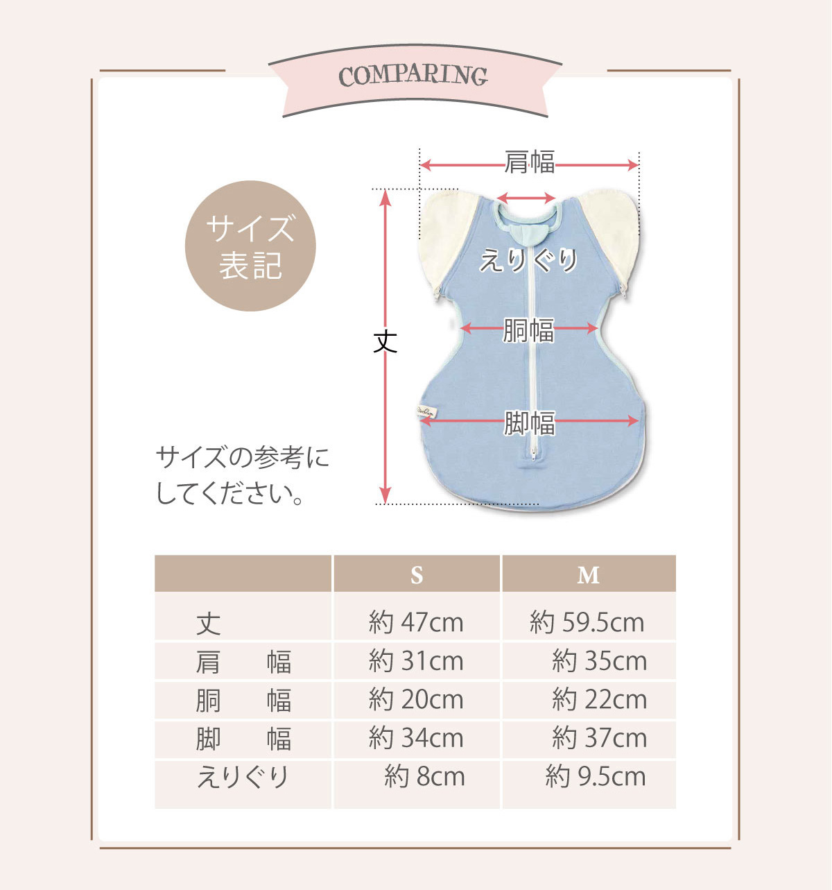 ねくるみ　サイズ表記