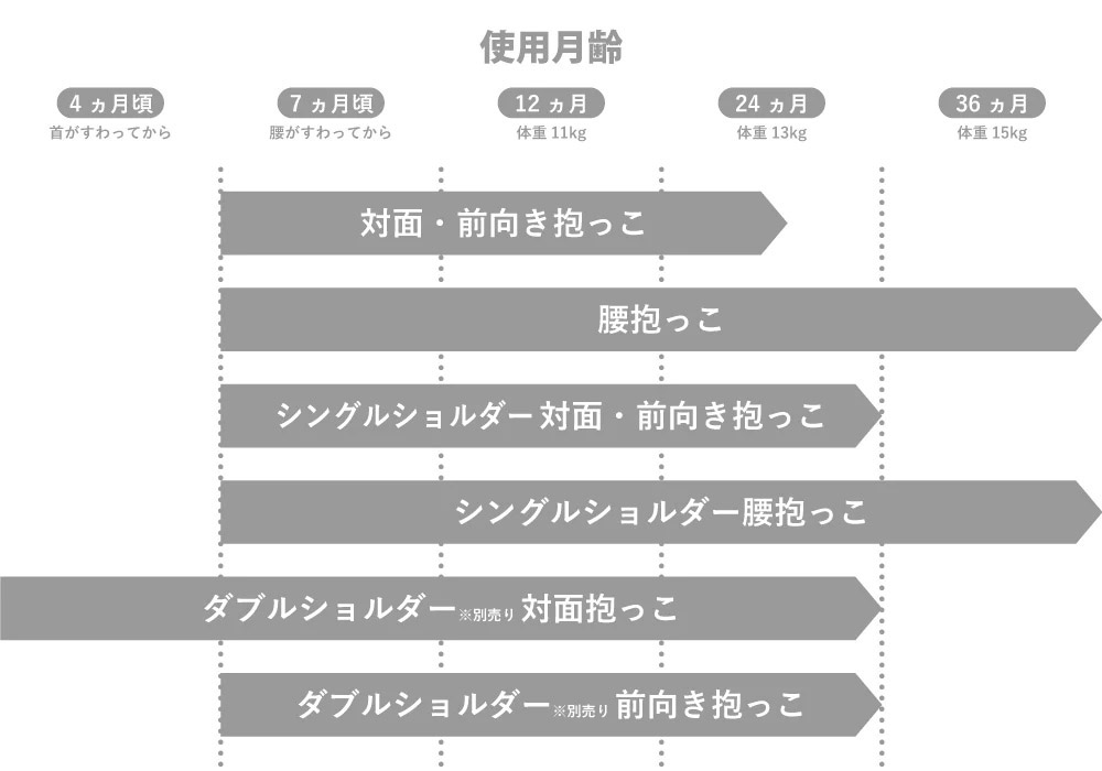 ピトレスク×ポルバンアドバンス シングルショルダーセット