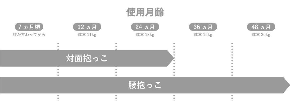 ポルバンゴー