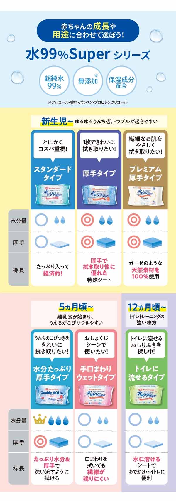 0才から使えるアカチャンホンポ限定デザインの赤ちゃん用電動歯ブラシ