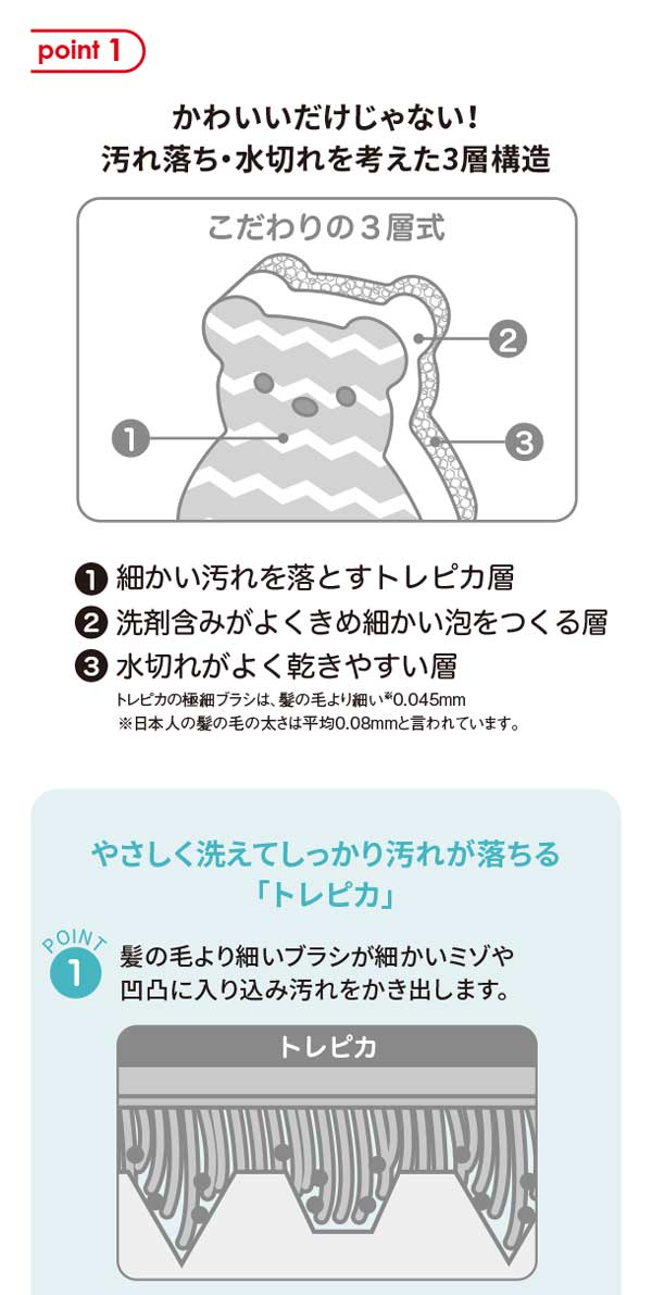 かわいいだけじゃない！汚れ落ち・水切れを考えた3層構造