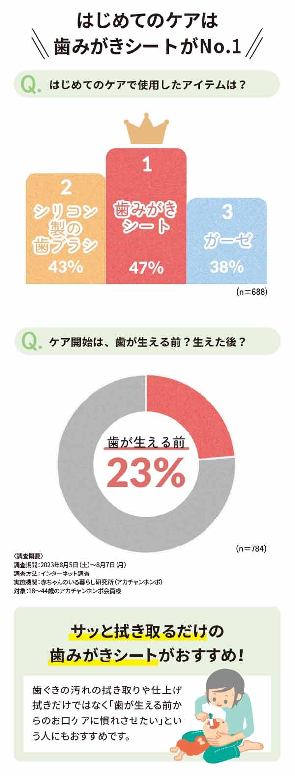 はじめてのケアは歯みがきシートがおすすめ
