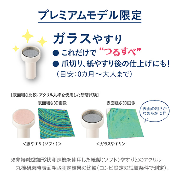 コンビネイルケアプレミアムモデル限定ガラスやすりでつるすべ