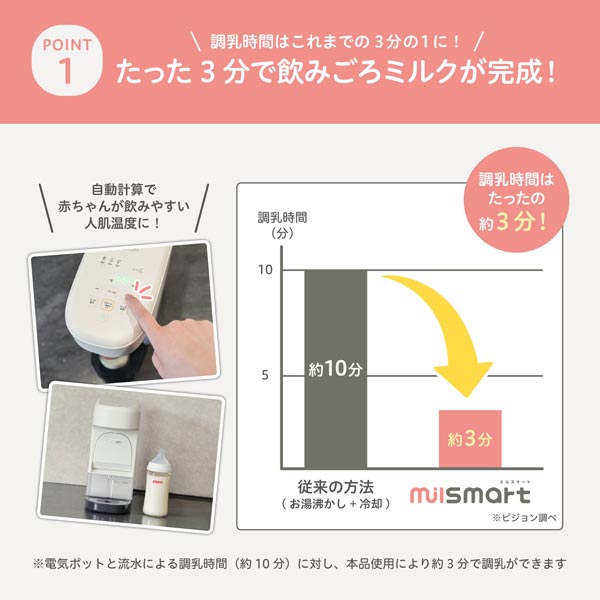 たった3分で飲みぼろミルクが完成