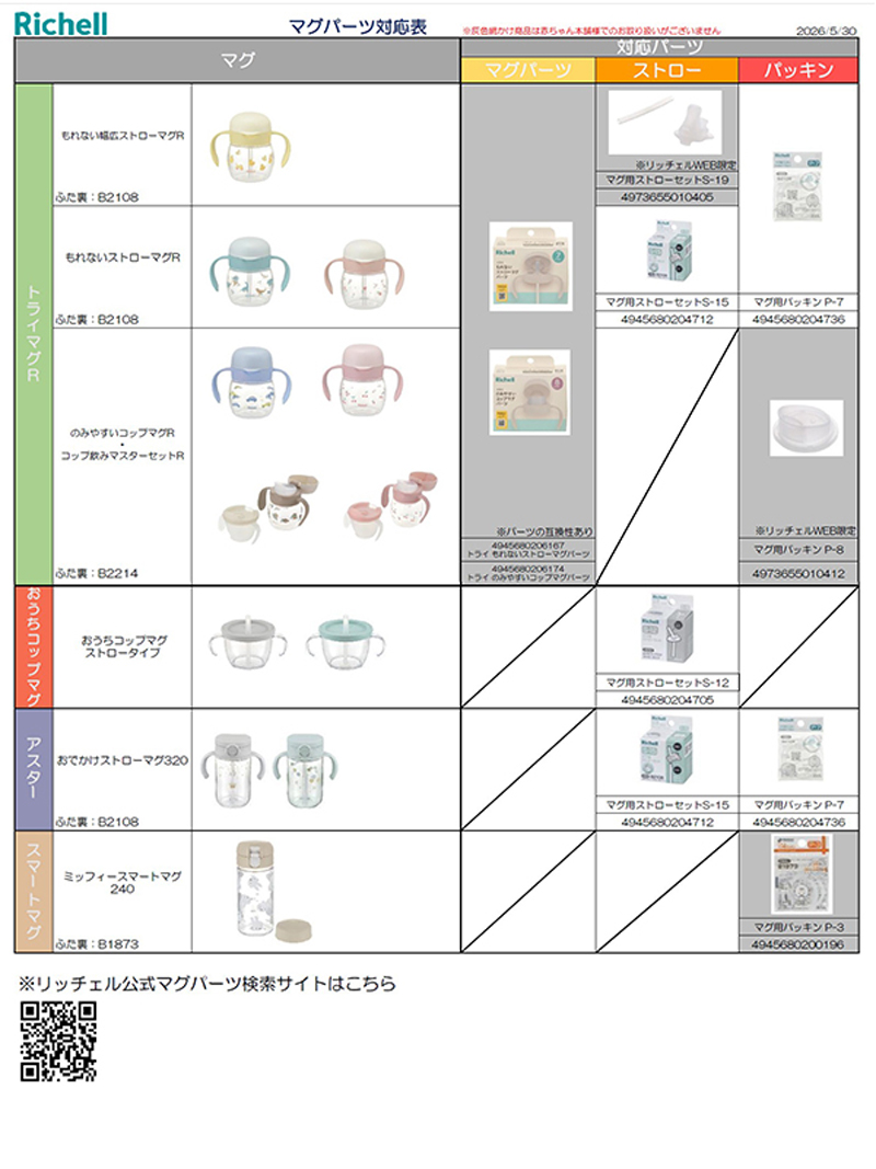 リッチェルマグとパーツの互換表