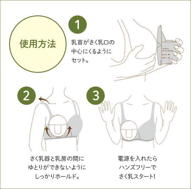 使用方法1～3