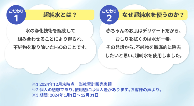 こだわり1 超純水とは？  こだわり2 なぜ超純水を使うのか？