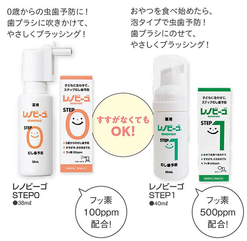 レノビーゴ説明