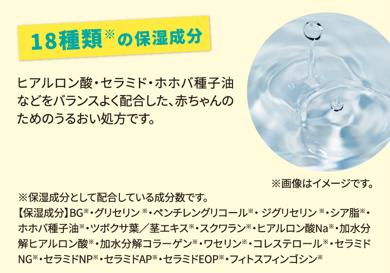 18種類※の保湿成分：ヒアルロン酸・セラミド・ホホバ種子油などをバランスよく配合した、赤ちゃんのためのうるおい処方です。 ※画像はイメージです。 ※保湿成分として配合している成分数です。【保湿成分】BG※・グリセリン ※・ペンチレングリコール※・ ジグリセリン ※・シア脂※・ホホバ種子油※・ツボクサ葉／茎エキス※・スクワラン※・ヒアルロン酸Na※・加水分解ヒアルロン酸※・加水分解コラーゲン※・ワセリン※・コレステロール※・セラミドNG※・セラミドNP※・セラミドAP※・セラミドEOP※・フィトスフィンゴシン※