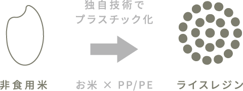 日本発のお米のバイオマスプラスチック