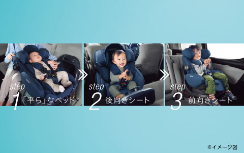 3ステップで理想的な姿勢をサポート。