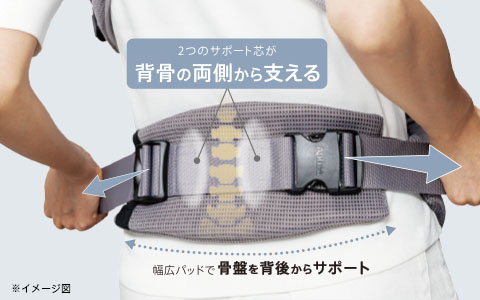 腰らくサポートEX