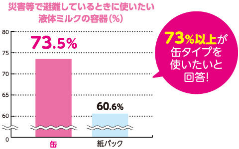 2.災害時にも丈夫なスチール缶