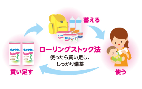 3.備蓄にはローリングストックで