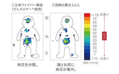 比較図