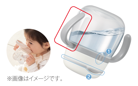 ベビーハンドル・Wラクピタ構造