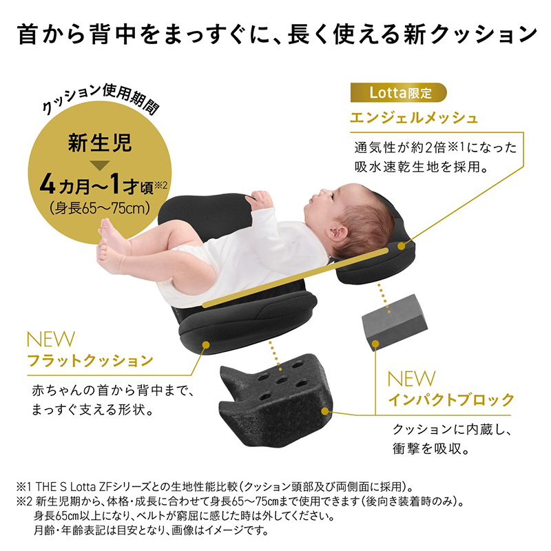 首から背中をまっすぐに、長く使える新クッション。クッション使用期間：新生児から4カ月～1才頃（身長65～75cm）※2。 Lotta限定：エンジェルメッシュ。通気性が約2倍※1になった給水速乾記事を採用。NEW：フラットクッション。赤ちゃんの首から背中までまっすぐ支える形状。NEW：インパクトブロック。クッションに内蔵し、衝撃を吸収。※1 THE S Lotta ZFシリーズとの生地性能比較（クッション頭部及び両側面に採用）。※2 新生児期から、体格・成長に合わせて身長65～75cmまで使用できます（後向き装着時のみ）。身長65cm以上になり、ベルトが窮屈に感じた時は外してください。月齢・年齢表記は目安となり、画像はイメージです。