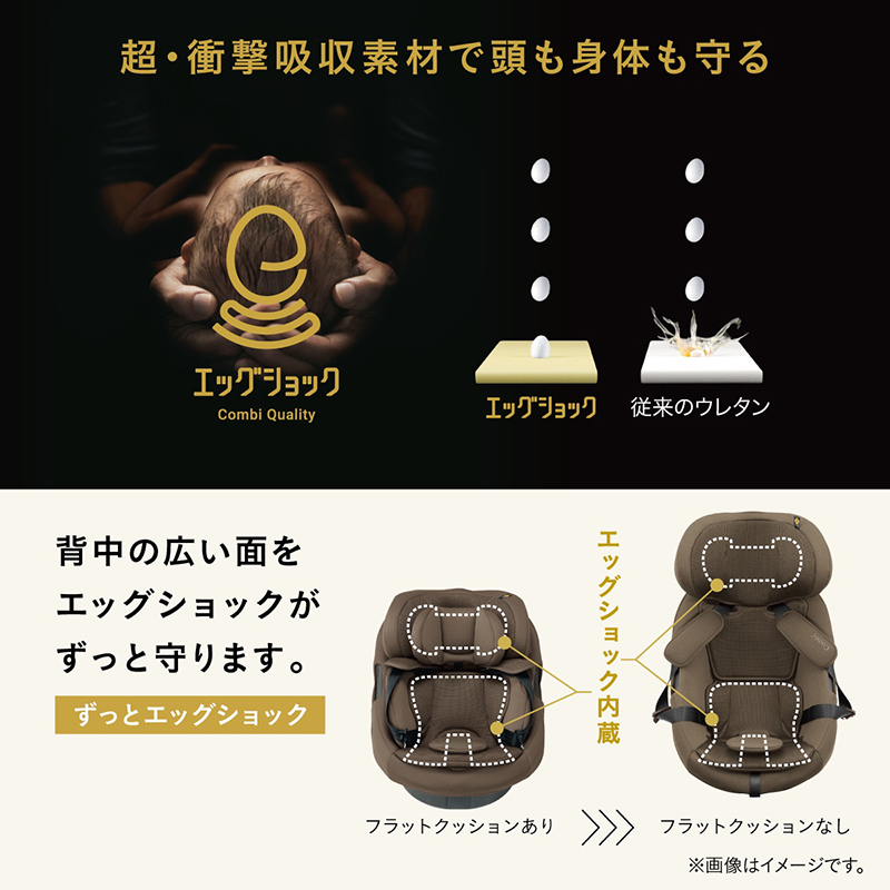 超・衝撃吸収素材で頭も身体も守る。エッグショック。背中の広い面をエッグショックがずっと守ります。ずっとエッグショック。