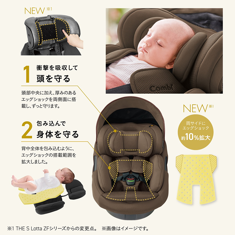 NEW※1：1衝撃を吸収して頭を守る。頭部中央に加え、厚みのあるエッグショックを両側面に搭載し、ずっと守ります。2包み込んで身体を守る。背中全体を包み込むように、エッグショックの搭載範囲を拡大しました。NEW※1：両サイドにエッグショック約10%拡大。※1 THE S Lotta ZFシリーズからの変更点。