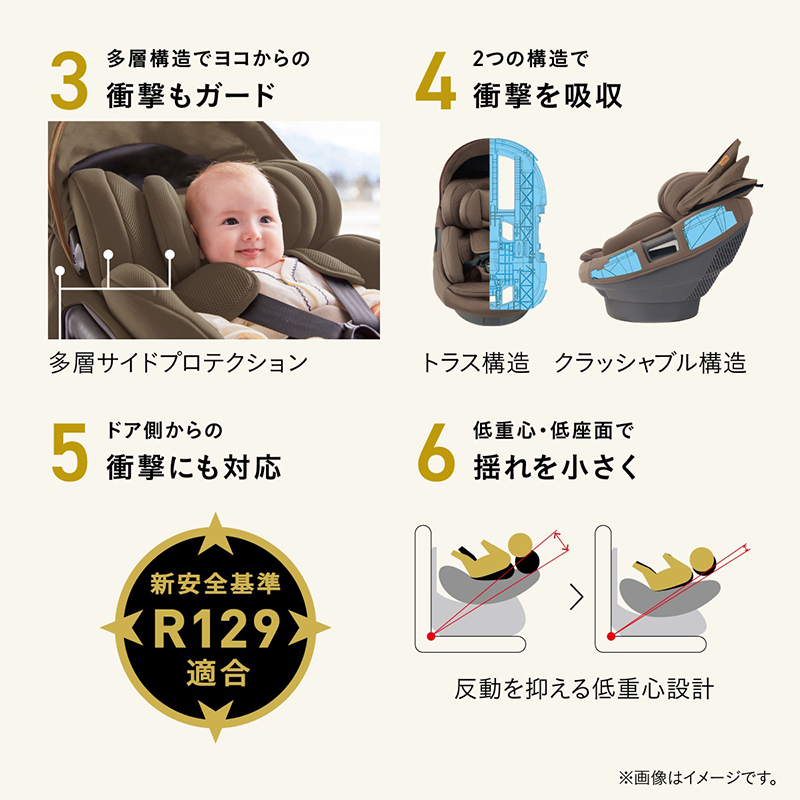 3：多層構造でヨコからの衝撃もガード。多層サイドプロテクション。4：2つの構造で衝撃を吸収。トラス構造、クラッシャブル構造。5：ドア側からの衝撃にも対応。新安全基準 R129 適合。6：低重心・低座面で揺れを小さく。反動を抑える低重心設計。